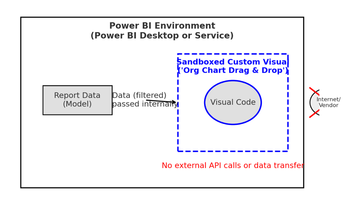 Data Diagram